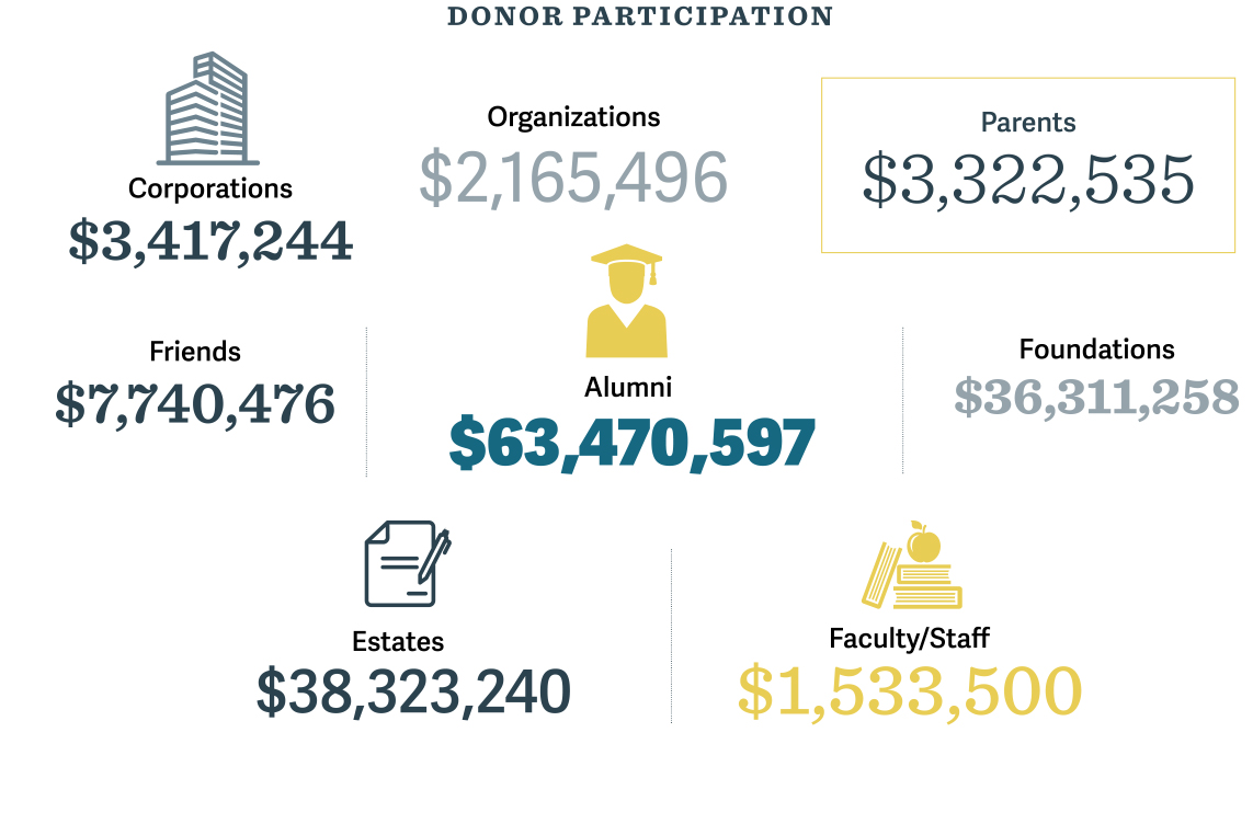 info graphics - see alternative text file of report for details