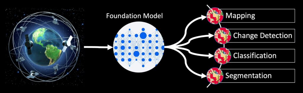 foundation model illustration