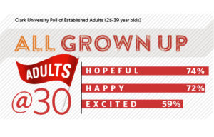 Clark University Poll of Established Adults