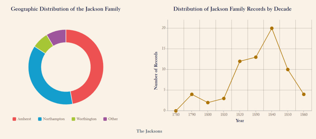 screenshot of charts