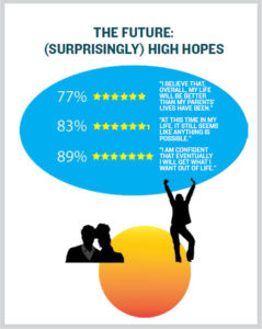 Clark University Poll of Parents of Emerging Adults infographic