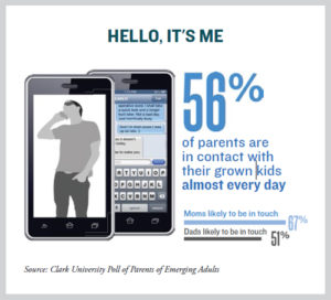 Clark University Poll of Parents of Emerging Adults infographic