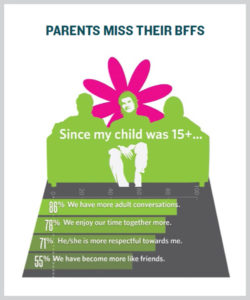 Clark University Poll of Parents of Emerging Adults infographic