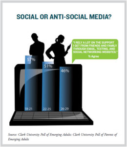 Clark University Poll of Parents of Emerging Adults infographic