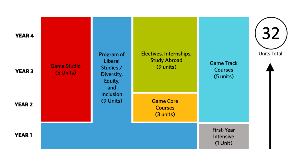 Becker curriculum graphic with arrow